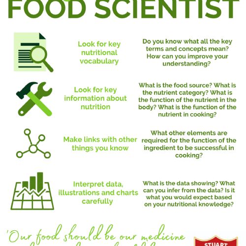 Foodscientist