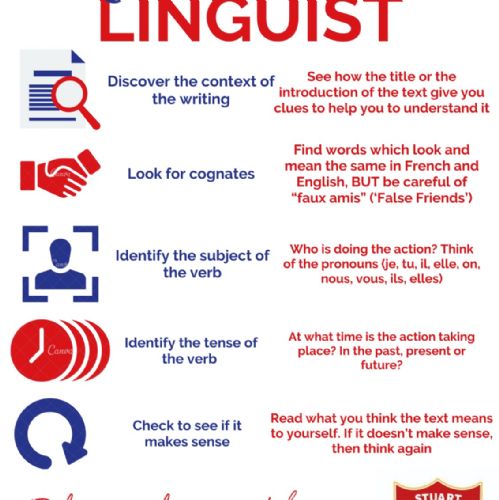 Linguist